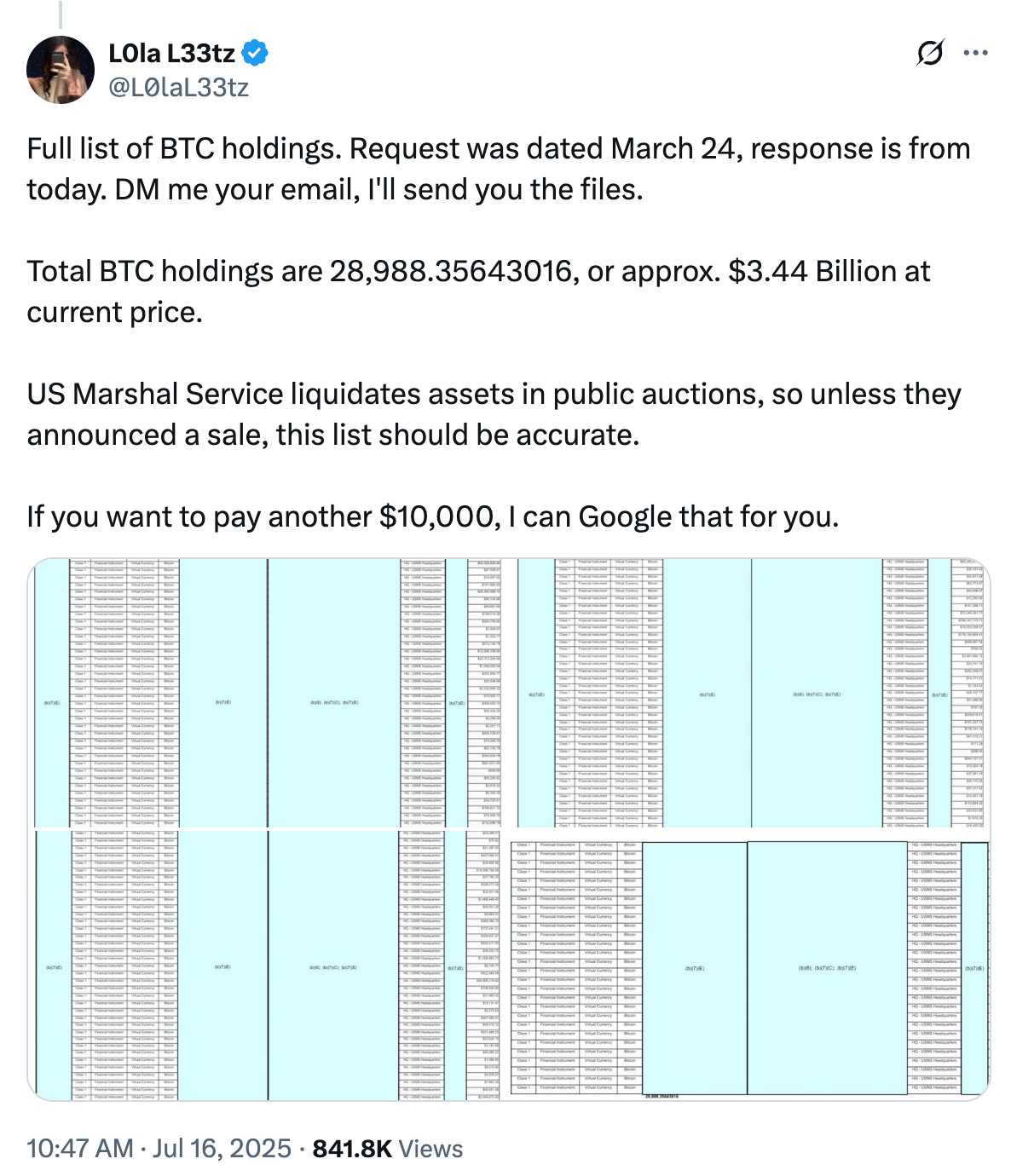 GENIUS Act Turns Stablecoins Into a Treasury Lifeline, Did the U.S.  Government Sell Bitcoin?