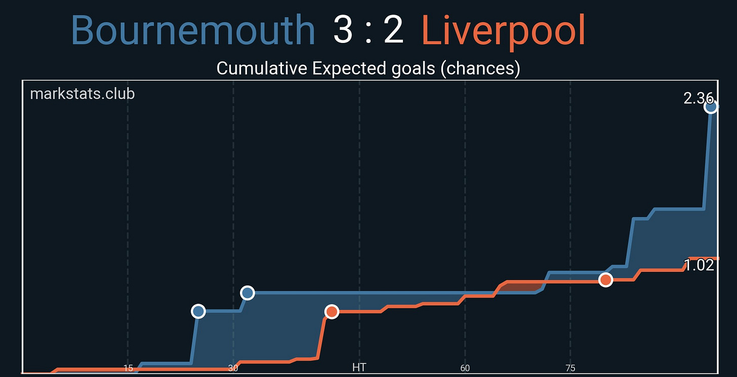 Image from markstats.club Image from markstats.club