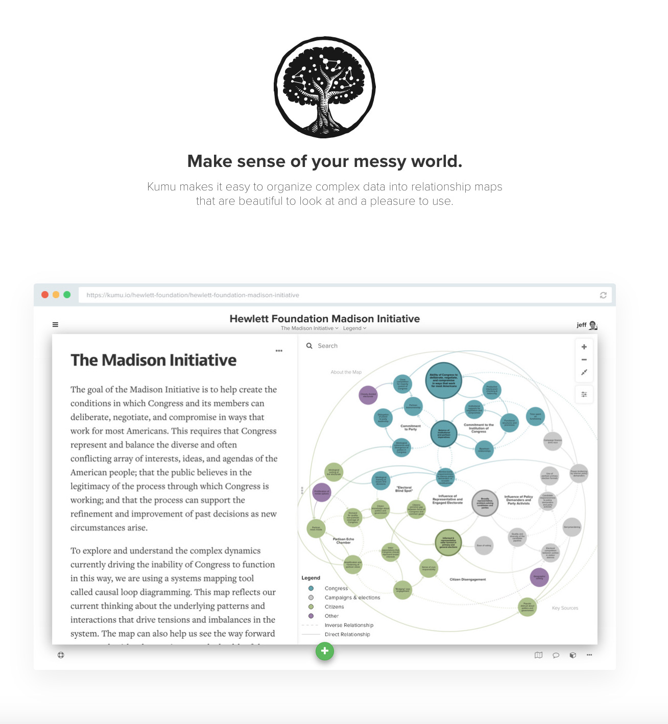 Screenshot of Kumu, a systems mapping tool, featuring a visualization from the Hewlett Foundation Madison Initiative. The image includes a circular relationship map with interconnected nodes and a text panel explaining the initiative’s goal of improving congressional deliberation and negotiation. Above the screenshot, the tagline reads, "Make sense of your messy world," with a tree logo representing Kumu.