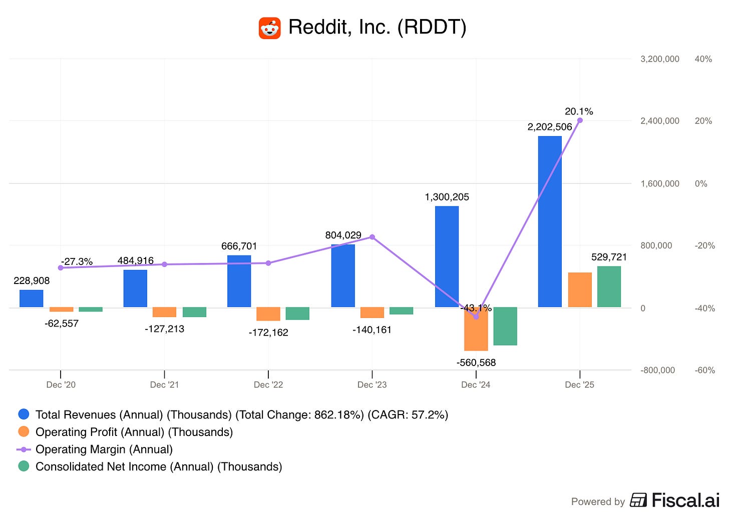 Chart preview Chart preview