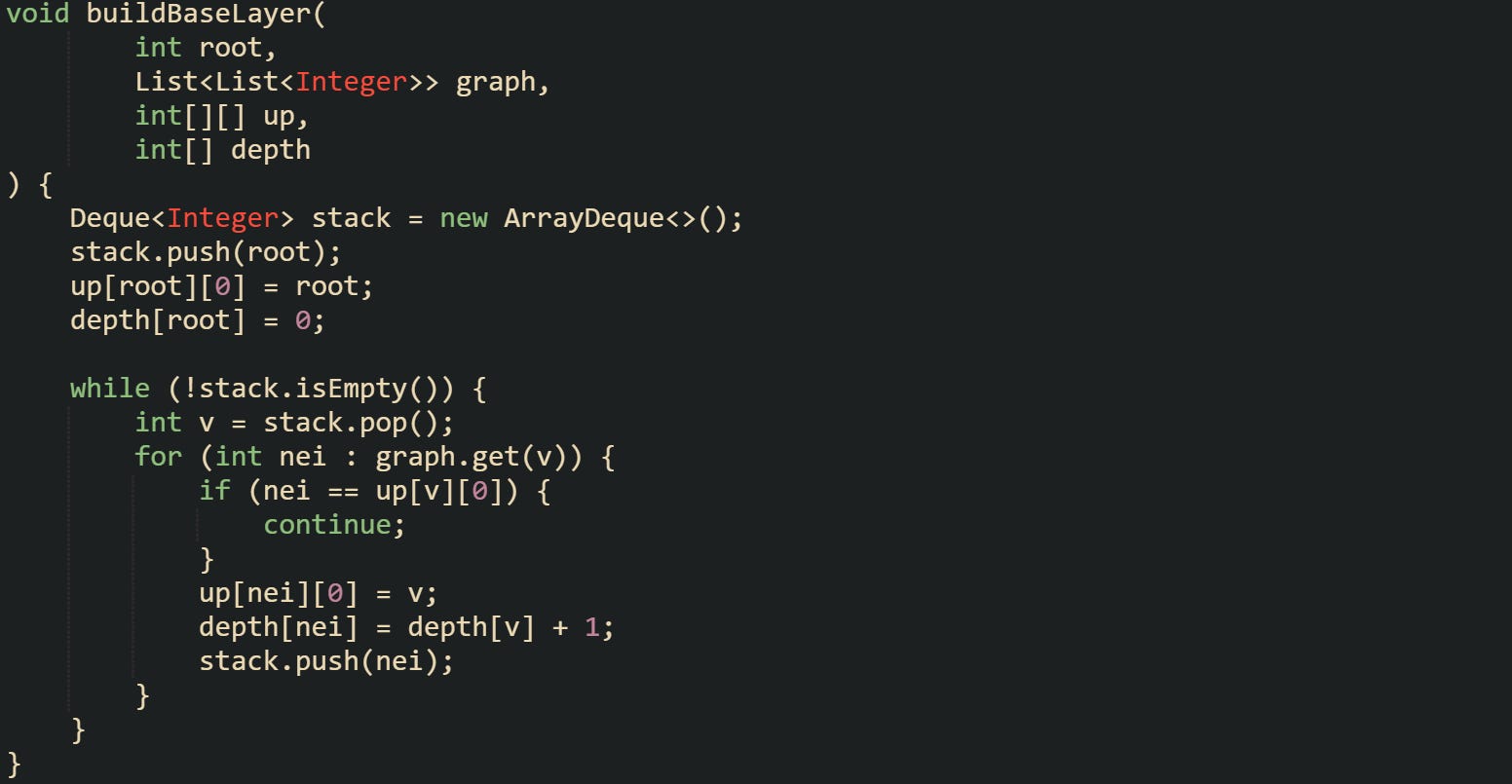 void buildBaseLayer(         int root,         List<List<Integer>> graph,         int[][] up,         int[] depth ) {     Deque<Integer> stack = new ArrayDeque<>();     stack.push(root);     up[root][0] = root;     depth[root] = 0;      while (!stack.isEmpty()) {         int v = stack.pop();         for (int nei : graph.get(v)) {             if (nei == up[v][0]) {                 continue;             }             up[nei][0] = v;             depth[nei] = depth[v] + 1;             stack.push(nei);         }     } }
