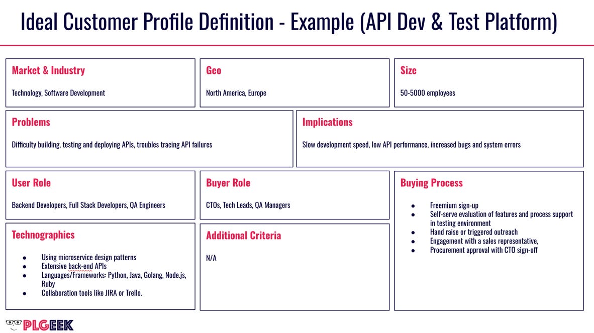 Icp Overview Example The PLGeek guide to ICPs in PLG - by Ben Williams
