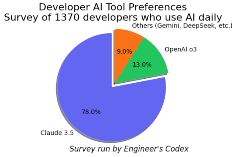 Metric Driven Development Metric-Driven Development and The Claude Effect