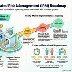 📘 GRC PROS Use Case Series: Building an IRM Operating Model That Scales Across SOC 2, PCI, and GDPR