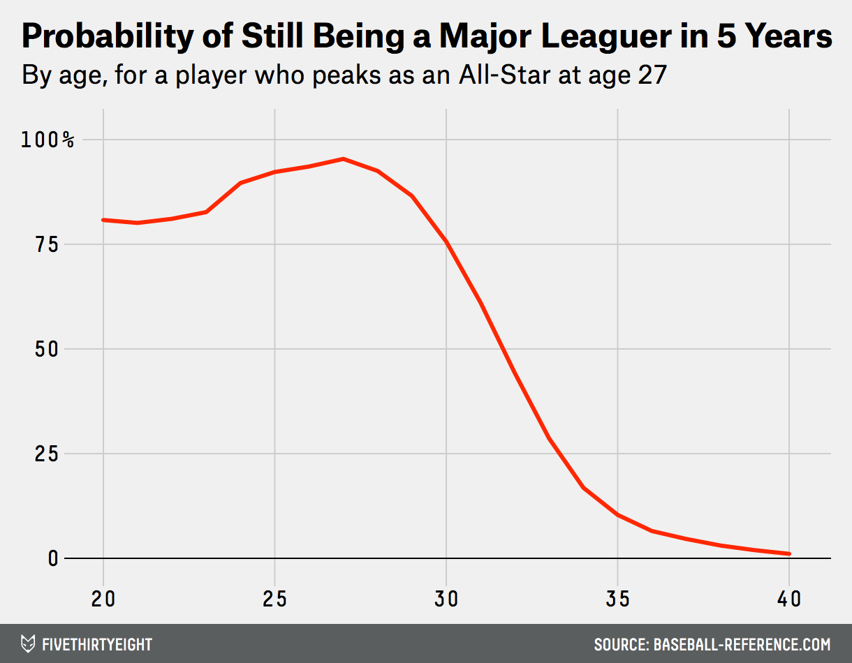 paine-major-leagues-rev2