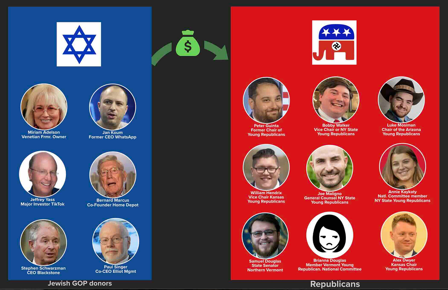 Follow the money funding Republican Anti-Semitism