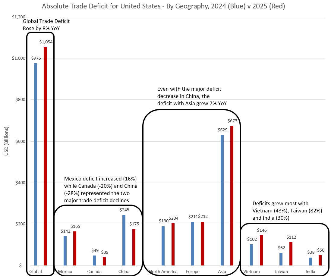 全球贸易年度回顾