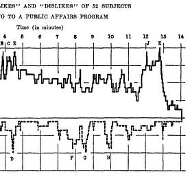 Fascism is what happens when you listen to the radio alone