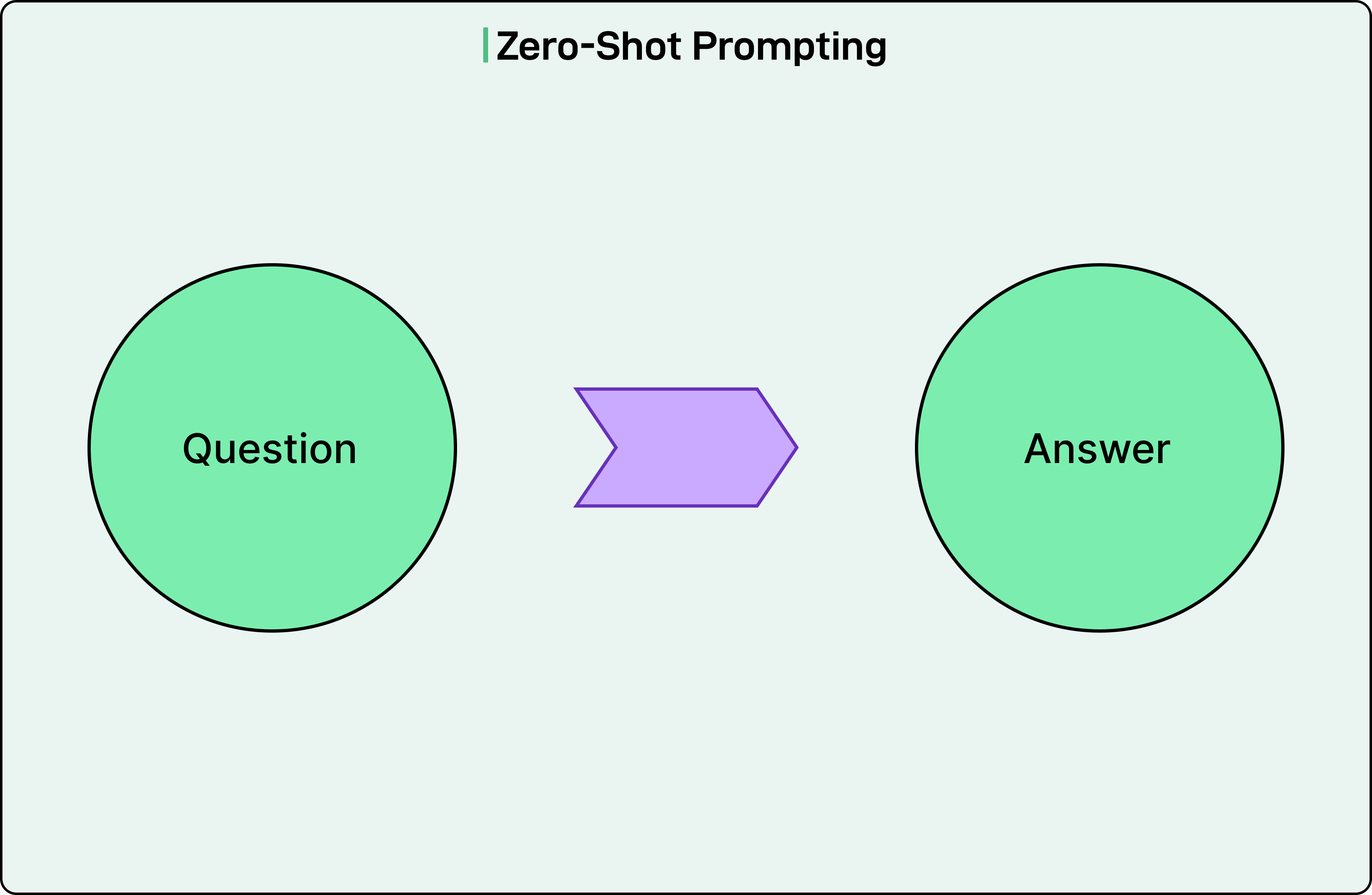 Defensive Prompting A Guide to Effective Prompt Engineering