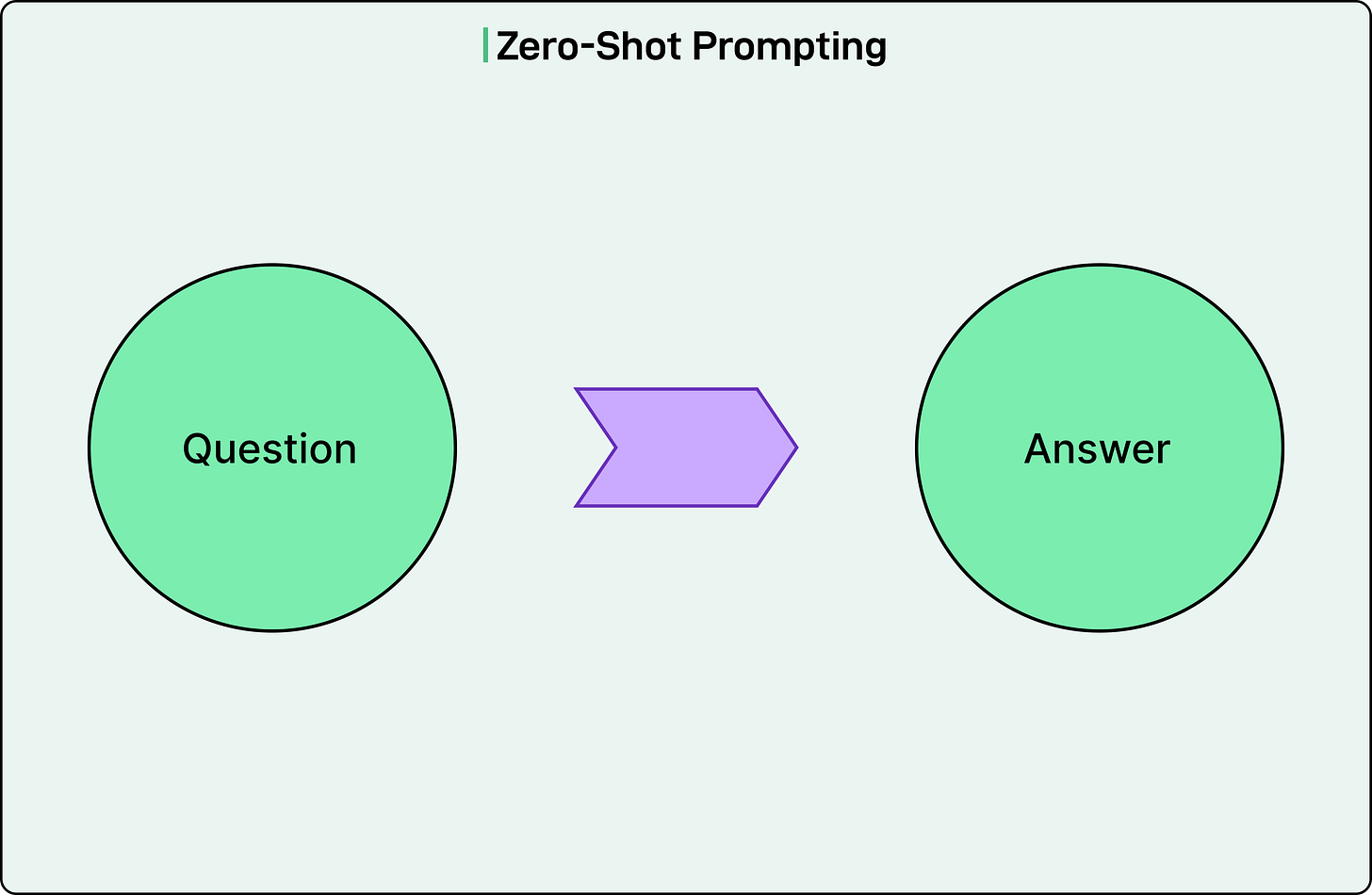 A Guide to Effective Prompt Engineering