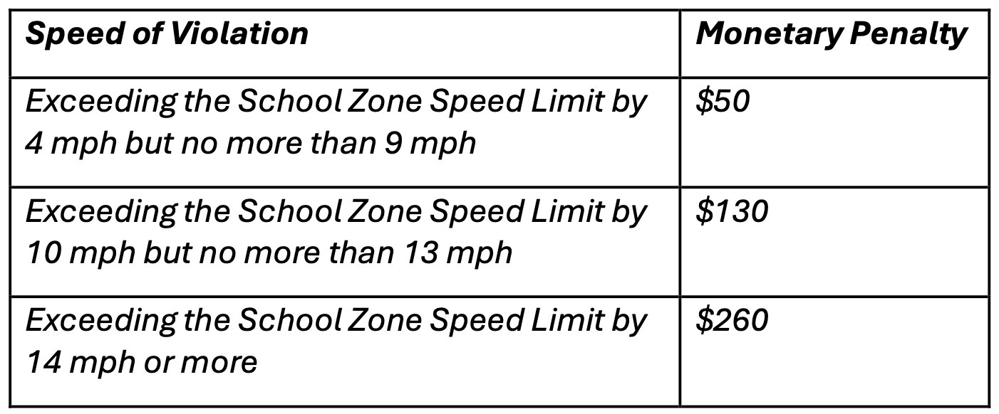 Shoreline council approves Meridian Park Speed Cameras.jpeg
