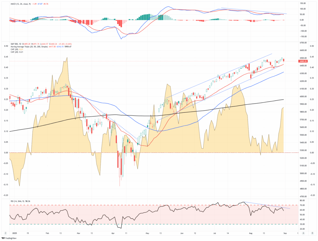 Market Traiding Update Market Traiding Update
