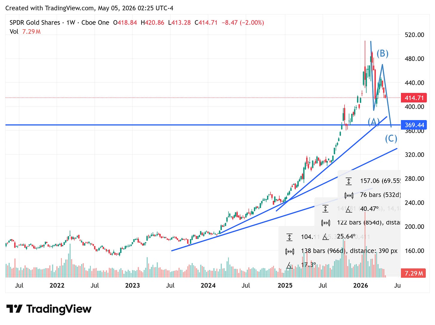TradingView chart
