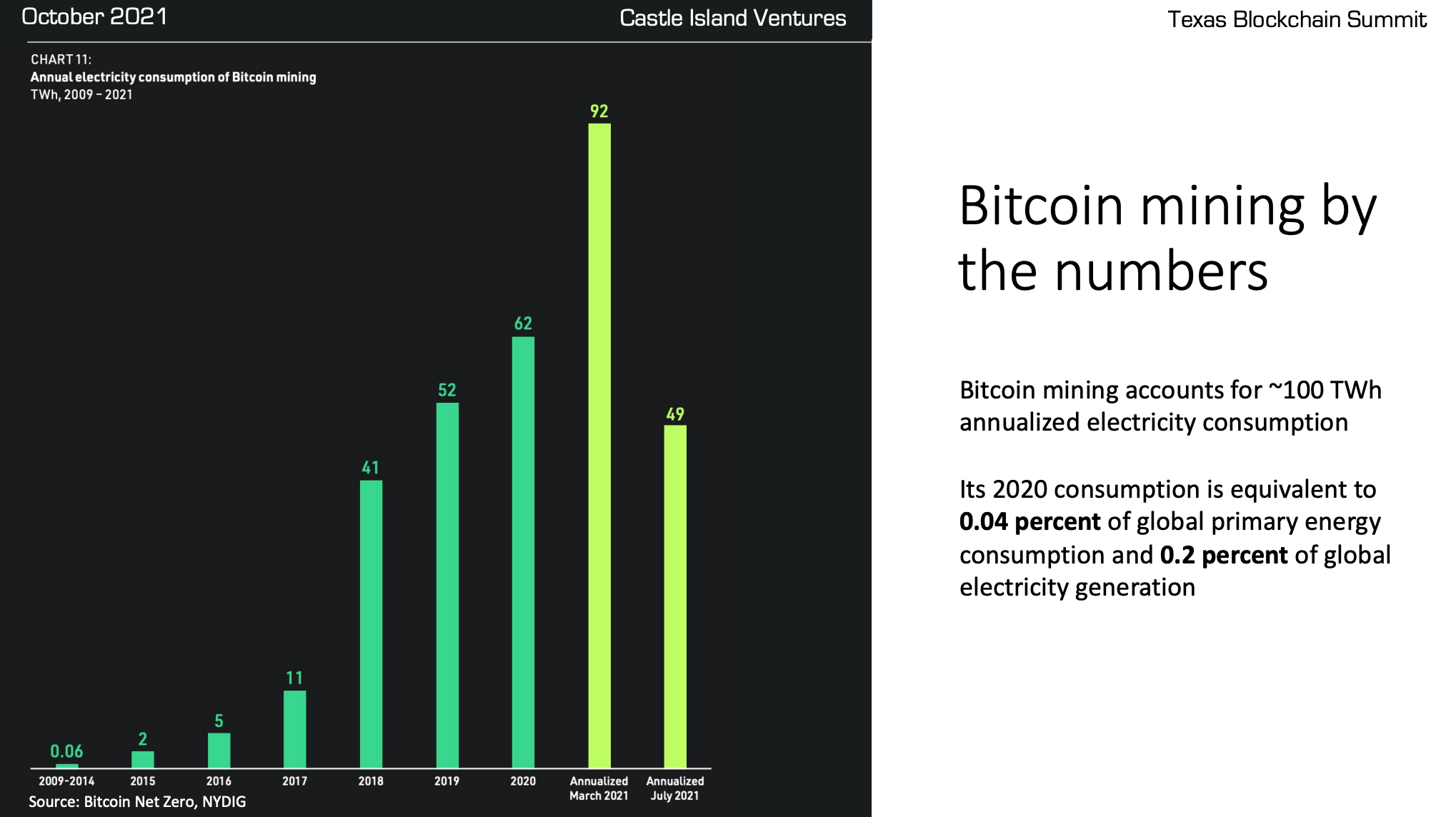 Bitcoin Mining Is A Narrative Violation
