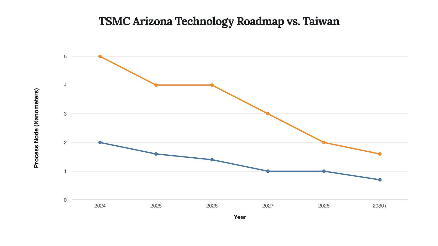 Generated Chart Generated Chart
