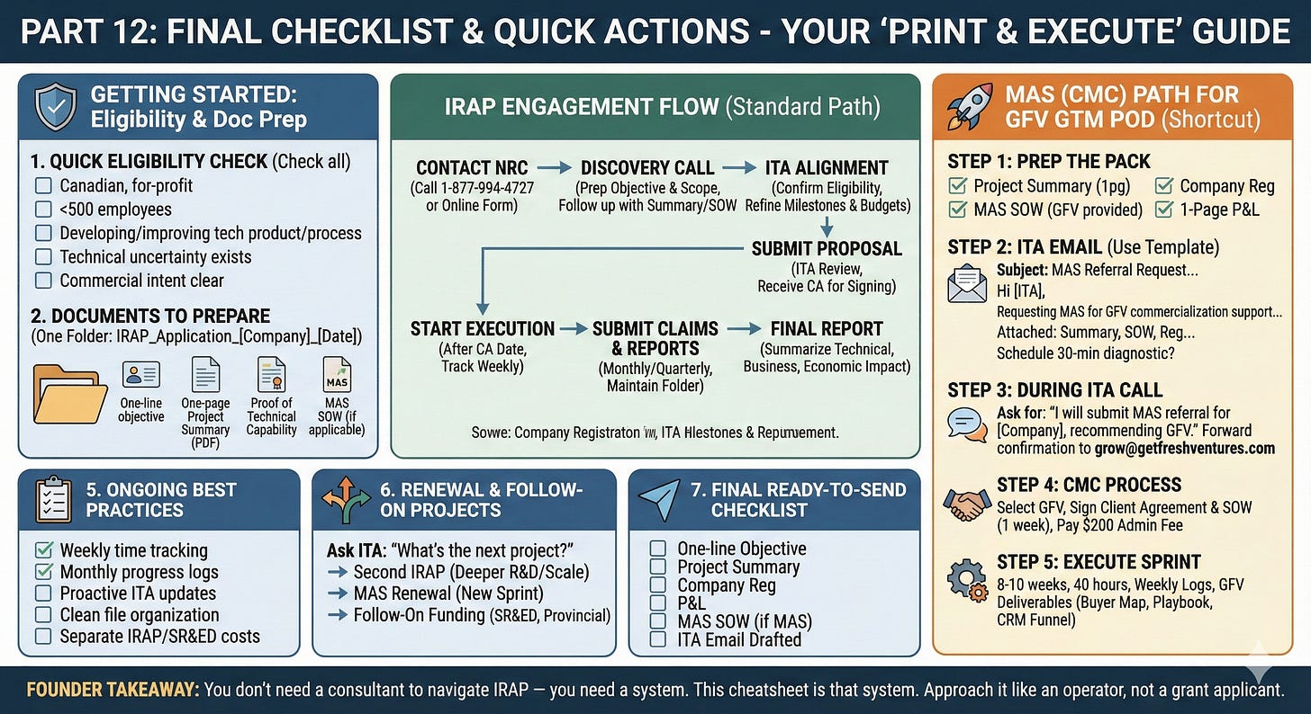 Canadian Founder’s Cheatsheet to Securing and Getting More IRAP Funding