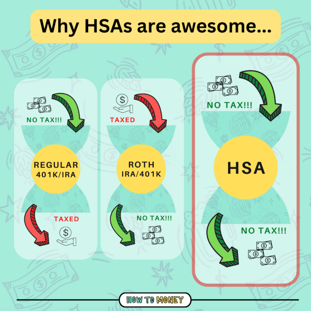 HSAs: The Triple Tax-Advantaged Retirement Account