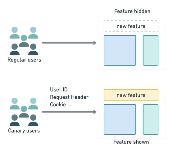 Effective Release Management: An Ultimate Guide