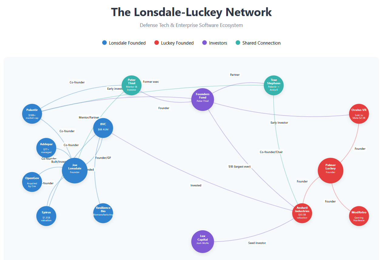 Analysis: A $4.4B Bank for the New Military–Tech Stack