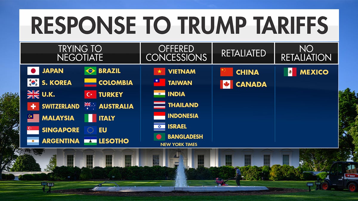 I dazi di emergenza imposti da Trump hanno un futuro incerto a causa della battaglia legale in corso... I dazi di emergenza imposti da Trump hanno un futuro incerto a causa della battaglia legale in corso...