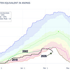 The (new) water year of our discontent