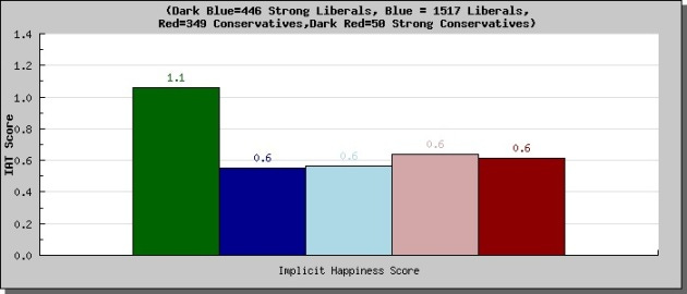 Moral profile-implicit happiness