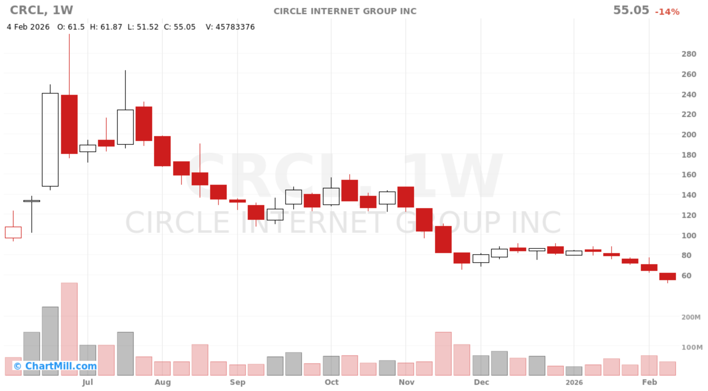Full Circle - Refcell Capital