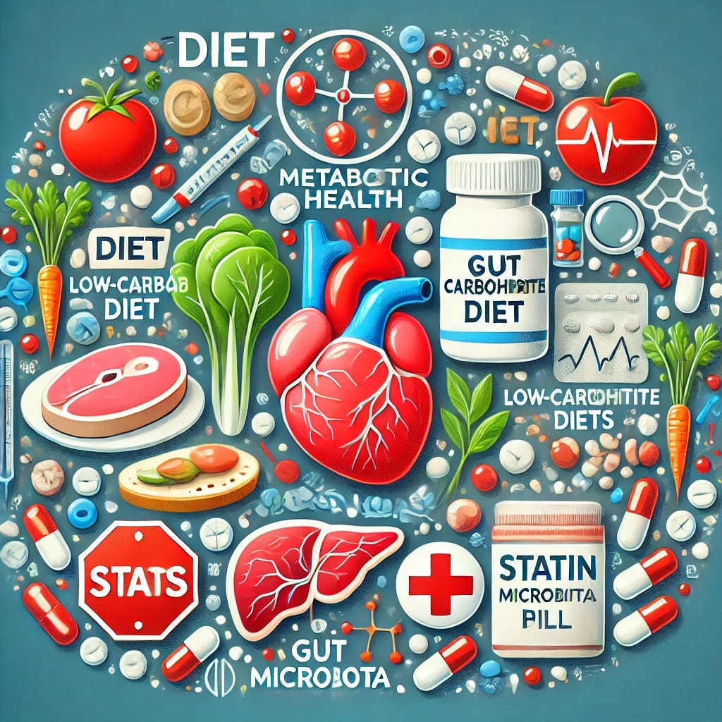 An image representing the themes of diet, metabolic health, low-carbohydrate diets, and the debate over statins. The image could include symbols like healthy foods such as vegetables and meat representing a low-carb diet, a heart symbol with arteries representing cardiovascular health, and medical symbols like pills and a red 'X' over a statin pill bottle to show the debate over statins. Include elements of gut microbiota like bacteria or digestive system graphics, all set in a clean and informative visual style.