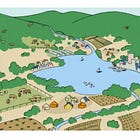 Η Προσέγγιση του Τοπίου