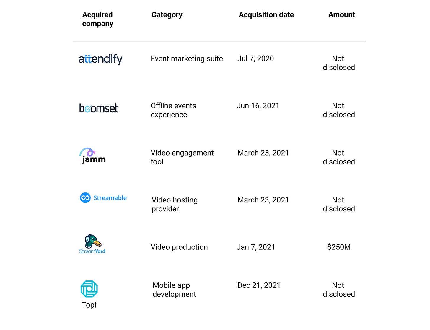 How Hopin grew to $7.8 billion in less than two years ⚡️