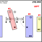 Learning How to Spin – Adapting Saban’s Rip/Liz