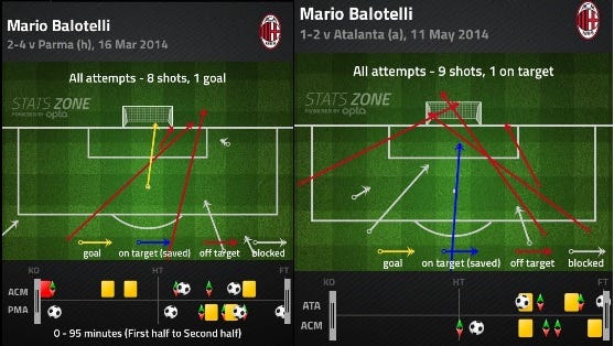 Mario B Shot Examples