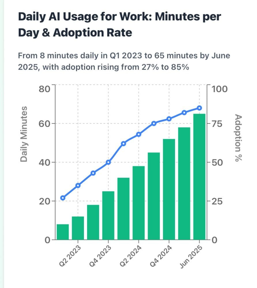 ChatGPT Is Becoming the Ultimate Mega-App:  And It’s Already Starting To Eat B2B Software