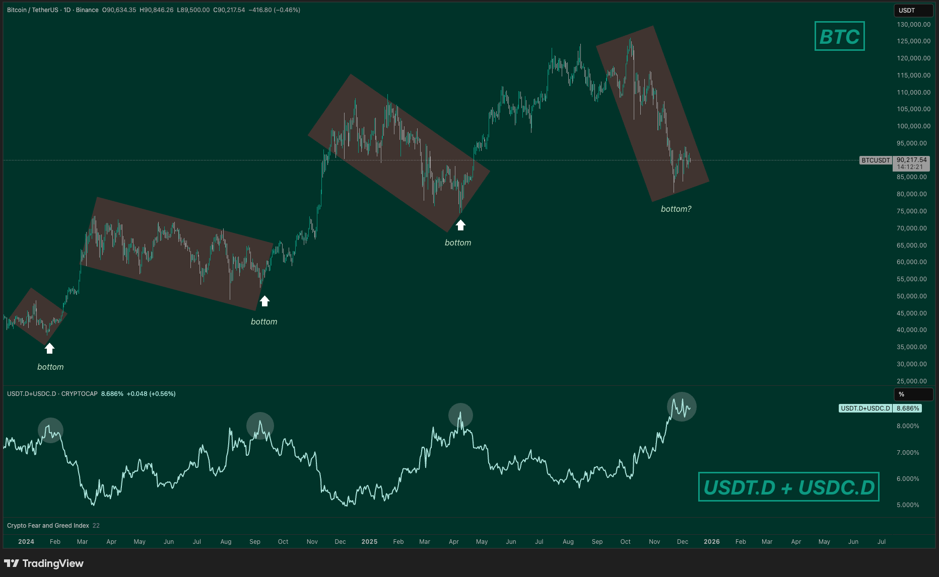 The Data Says Pain! Time To Buy Bitcoin?