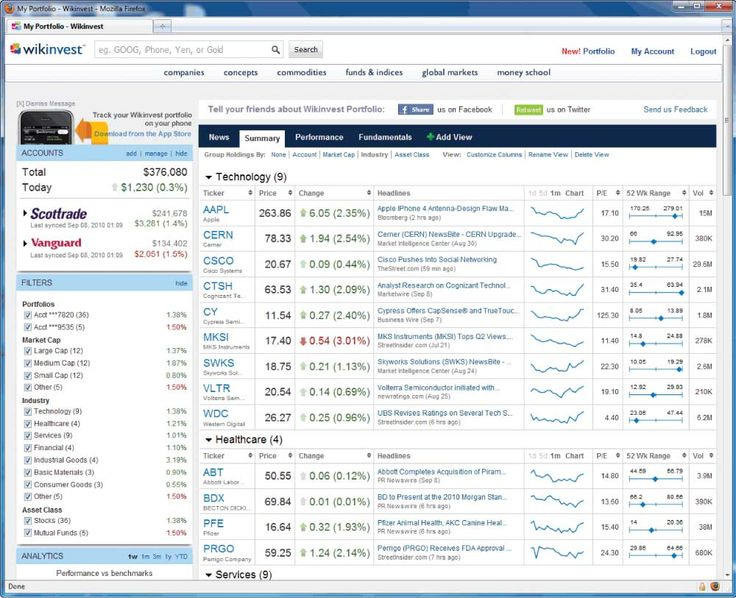 Wikinvest dashboard