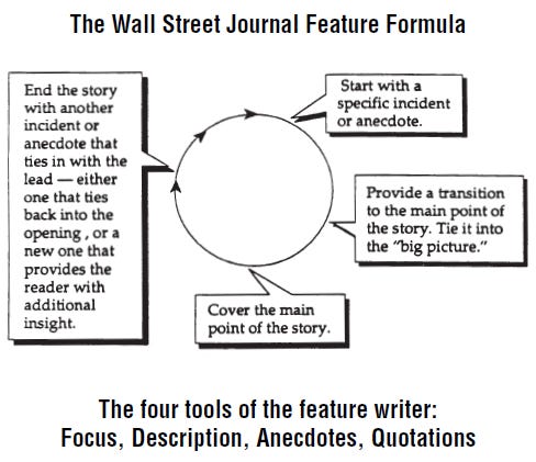 INTERVIEWING FOR STORY: Gathering information by talking with others