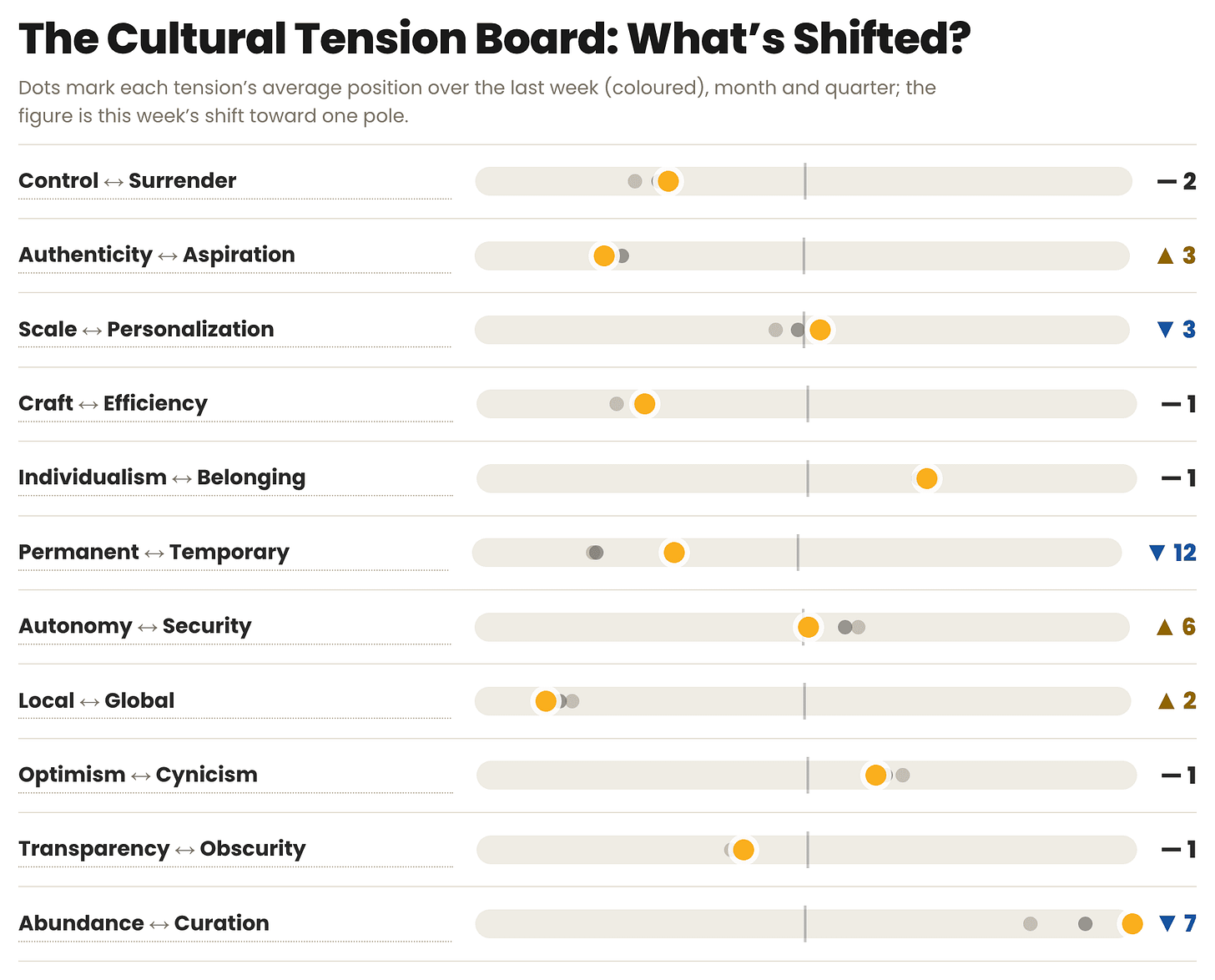 The Cultural Tension Board