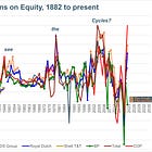"The Club" Rockefeller's Standard Oil Trust in 19 Charts