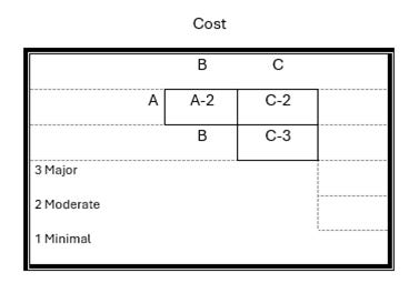 A diagram of a cost

AI-generated content may be incorrect.