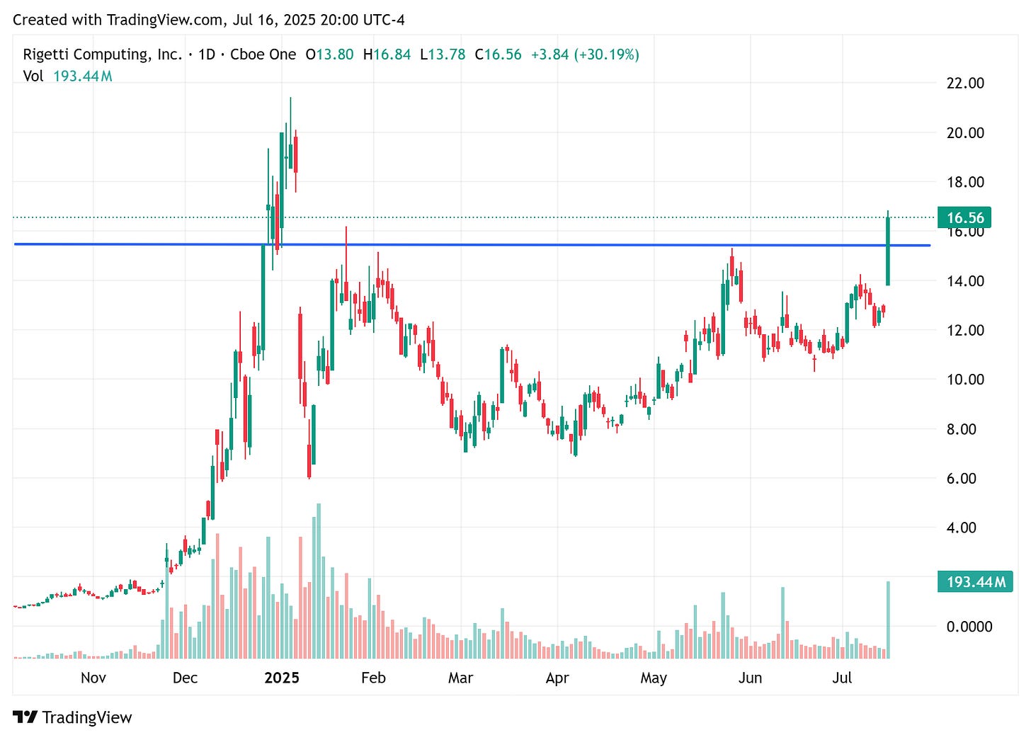 TradingView chart TradingView chart
