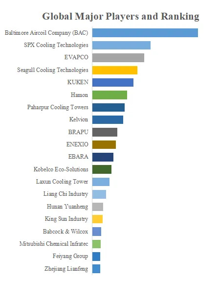 クーリングタワー