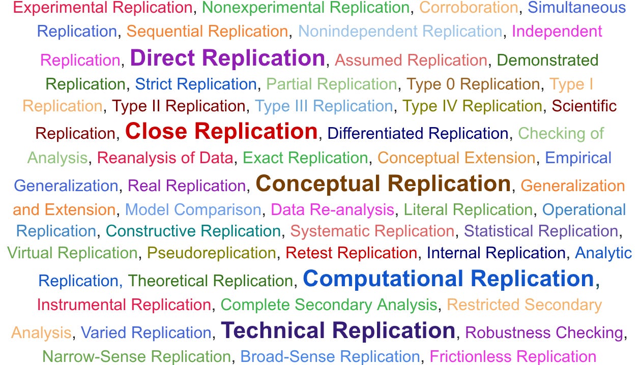Replication terms diagram