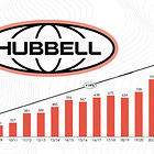 US Grid Monopolist with 90% FCF Conversion & A "Regulatory Moat" - Hubbell Inc.