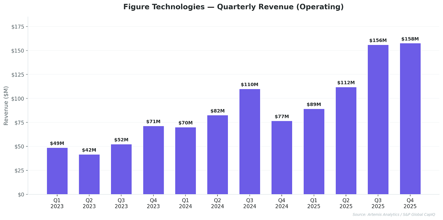 The image illustrates a quarterly revenue graph for a company, showing a fluctuating revenue pattern over time.

AI-generated content may be incorrect.