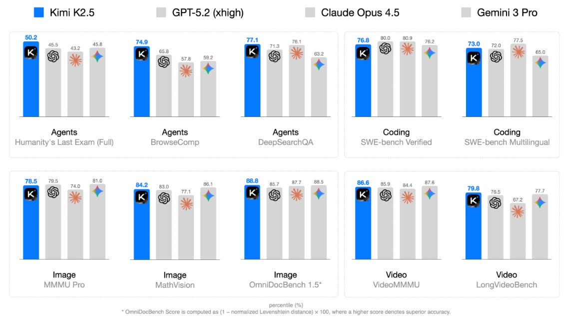 🥇Top AI Papers of the Week