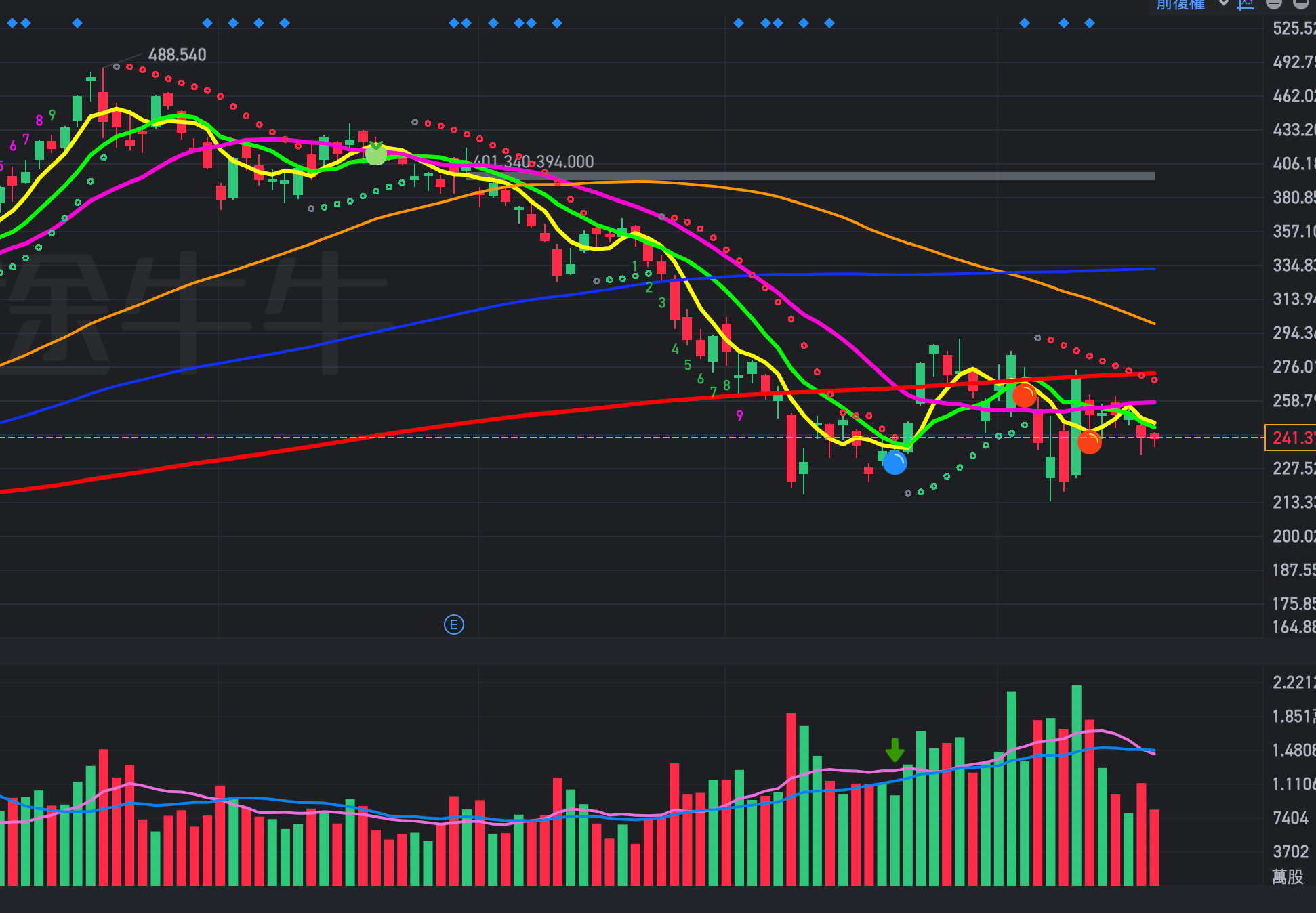 TSLA 2025 Q1 財報前瞻預覽：各項財務預估和操作建議- MimiVsJames美股即時策略分享