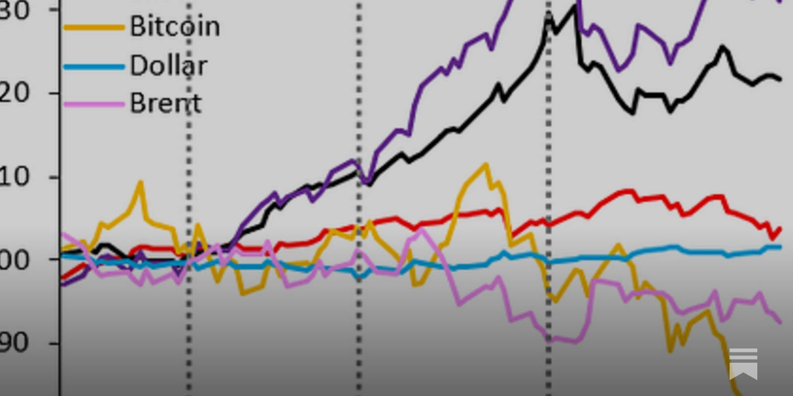 The Bitcoin Meltdown - Robin J Brooks
