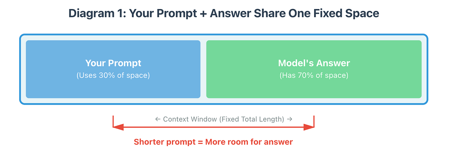 Image 1: Context window explained