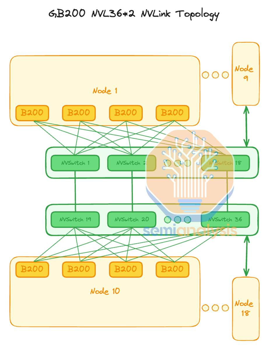A diagram of a network
Description automatically generated A diagram of a network
Description automatically generated
