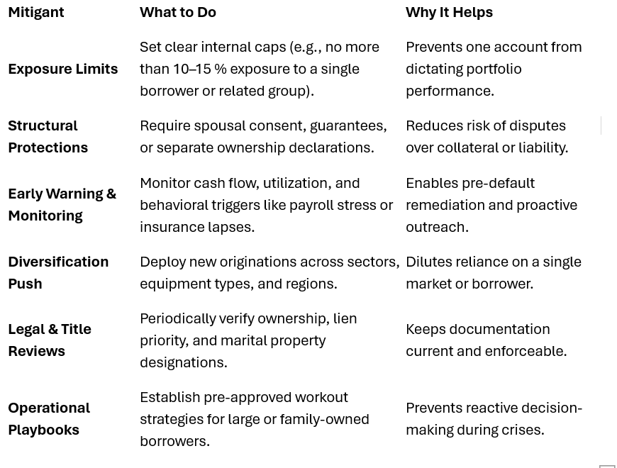 The Hidden Danger of Concentration Risk - by Gerry Weston